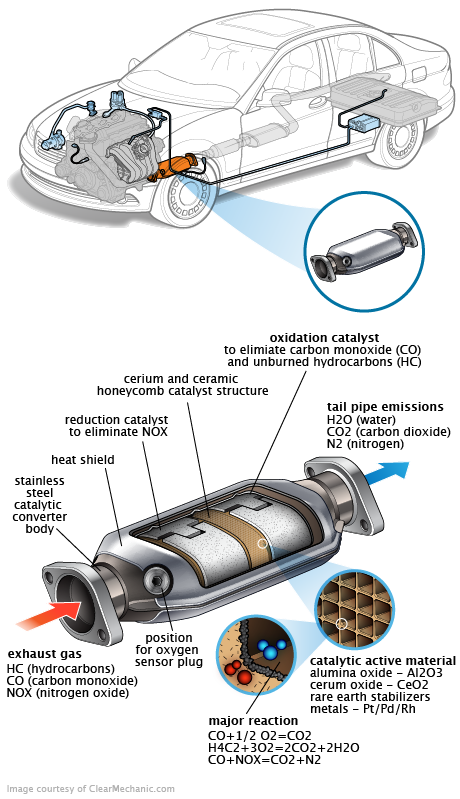 See P02D9 repair manual